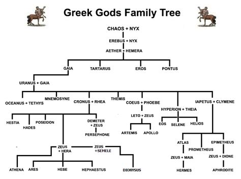 hermes family tree greece